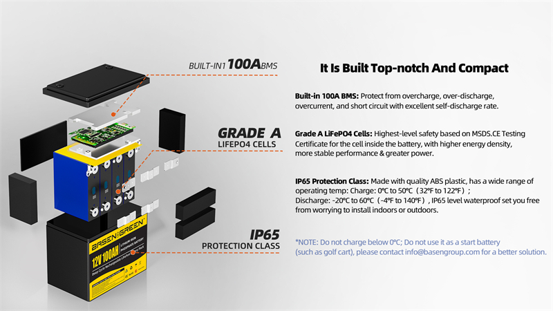 Basen 12V 160Ah Lifepo4 Battery Pack Rechargeable LFP Cells For RV, Solar,Marine, Home Storage, Off-Grid, Golf Cart